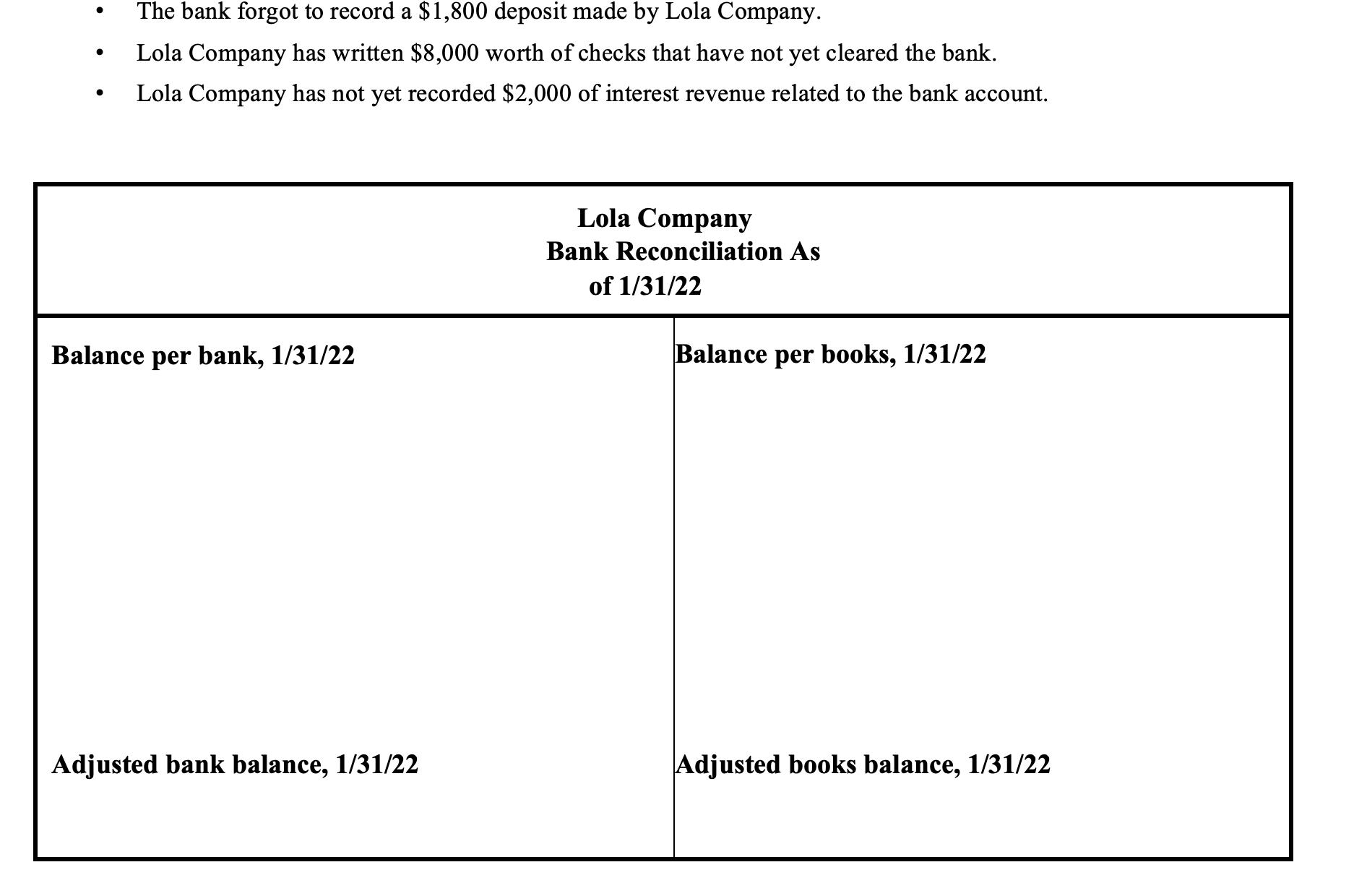 Company's Cash account balance as of 1/31/22. Use this information to prepare