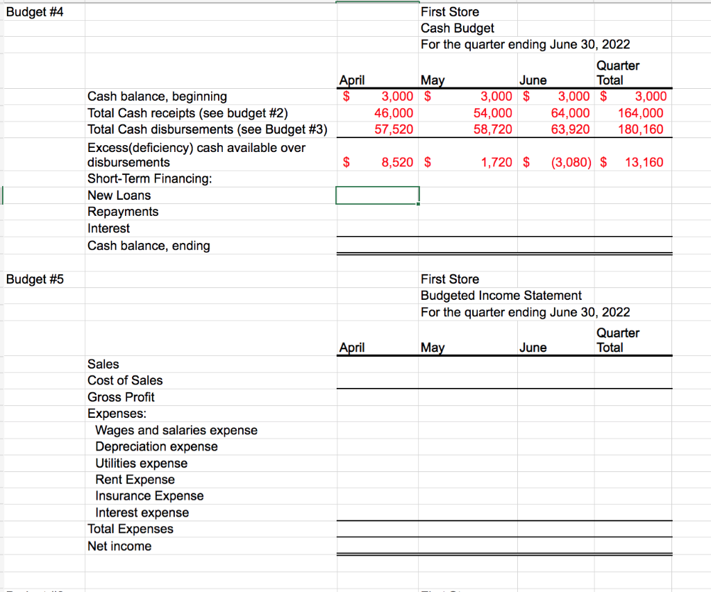 references in the development of your budgets. You must use this worksheet
