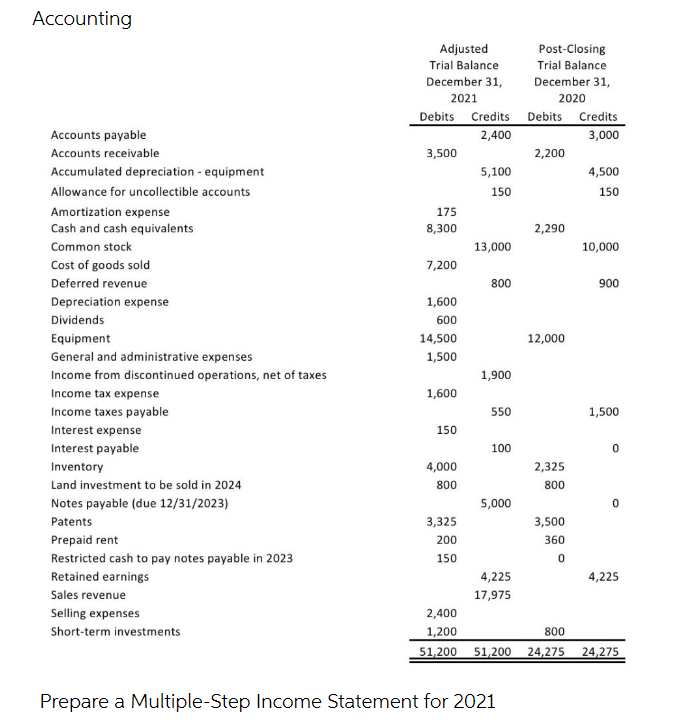  Please solve the question if you are completely sure about the