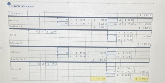 sales for its only product Date activities Units Aequired at cost Unit
