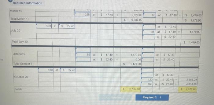 Determine the costs assigned to ending inventory and to cost of goods