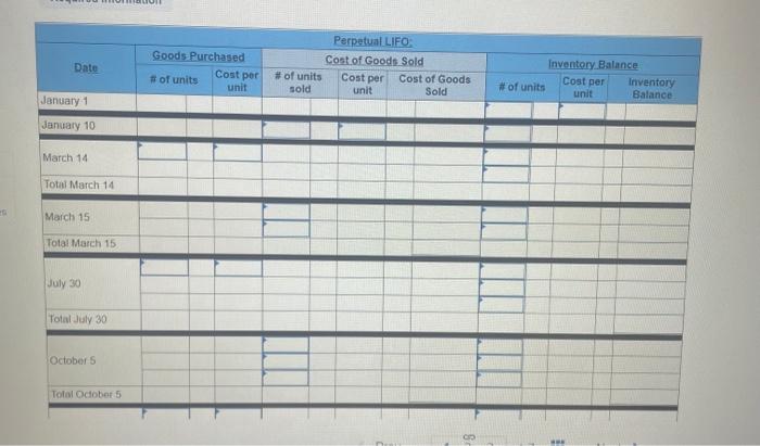 sold Using FFO 2. Determine the costs assigned to ending inventory and