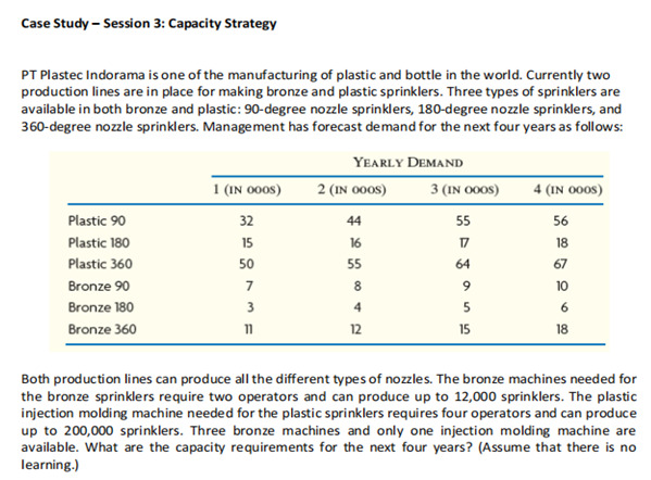Please read the following case study and answer the question below Case