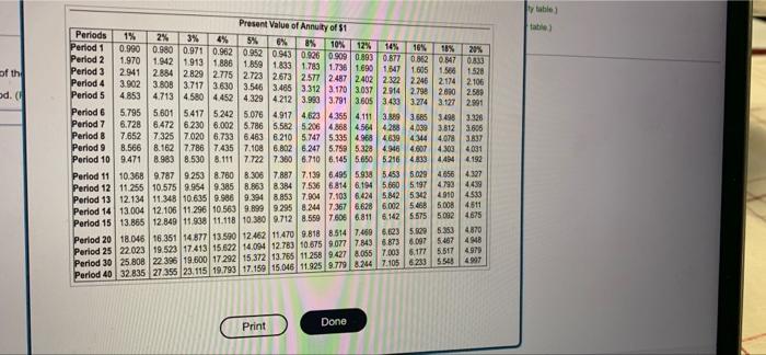 Orlando, Florida. The solar panel project would cost $475,000 and would provide