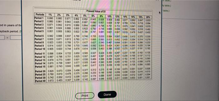cost savings in its utility bills of $80,000 per year. It is