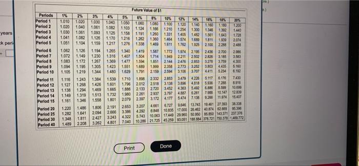 and would have no residual value Read the requirements GTC Requirement 1.