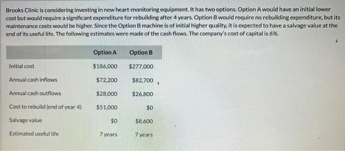 please i need help with that question show work please Brooks Clinic