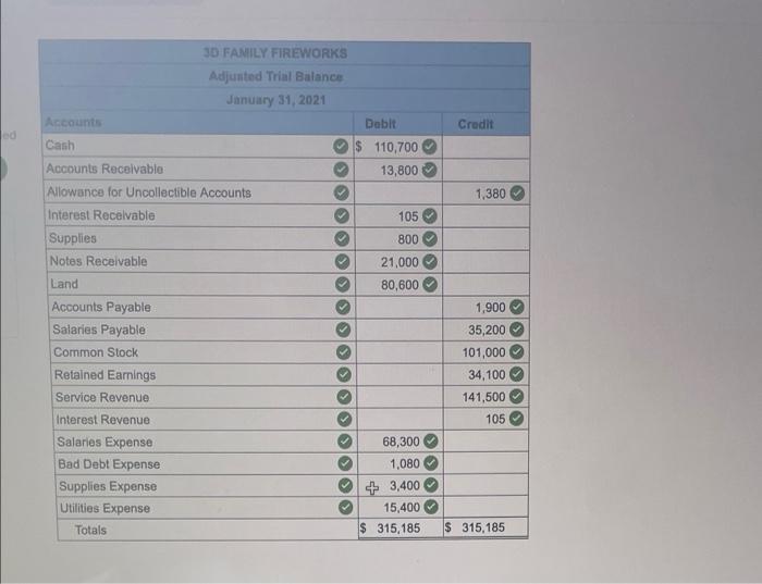 balances: Accounts Cash Accounts Receivable Allowance for Uncollectible Accounts Supplies Notes Receivable