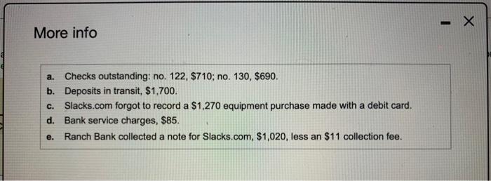 Bank Indicating a bank balance of $7,700. Based on Slacks.com's check stubs,