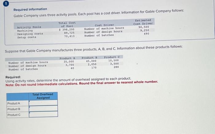  Required information Gable Company uses three activity pools. Each pool has