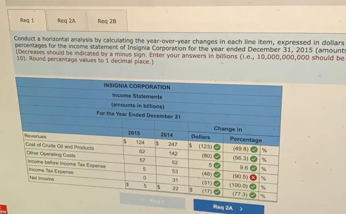 help pls :) aw Req 1 Req 2A Req 28 Conduct a