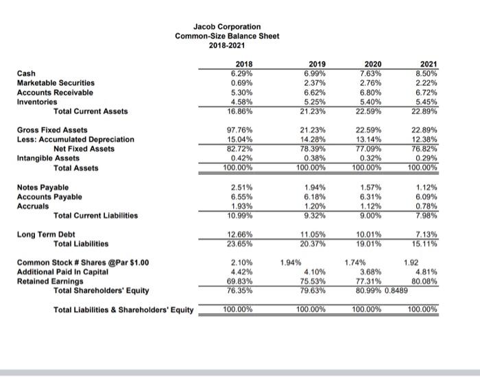 Common Dividends Addition to Retained Earnings Common Shares Outstandi Earnings Per Share(EPS)