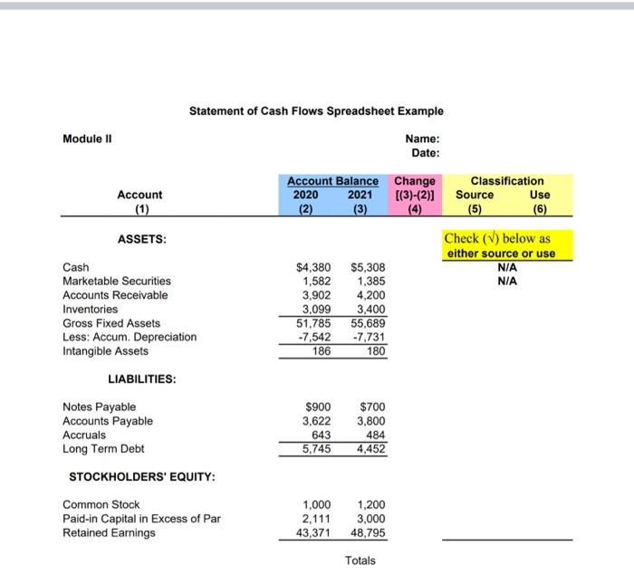Dividends Per Share Jacob Corporation Income Statement 2018-2021 Jacob Corporation Common-Size Income