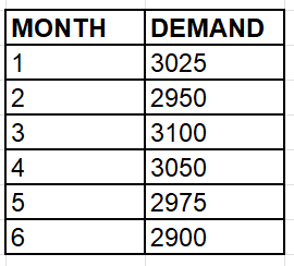 Basic model of economic quantity to order. Read the case carefully: A