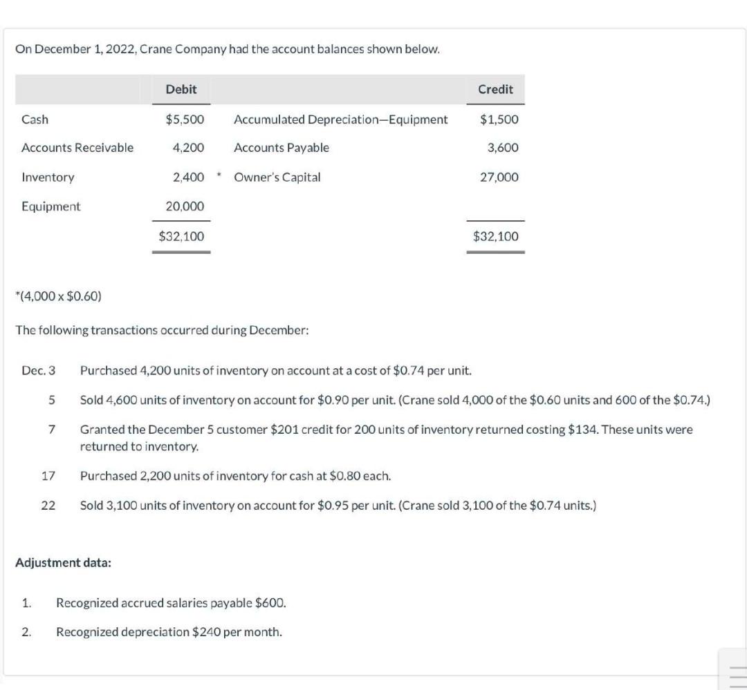  please do it correctly will upvote On December 1,2022 , Crane