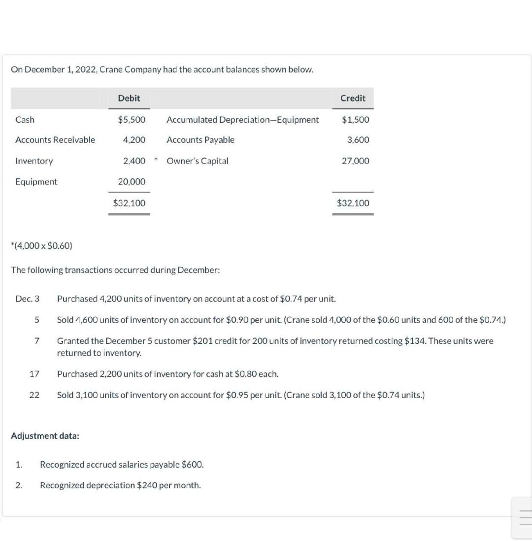  please do it correctly will upvote On December 1, 2022, Crane