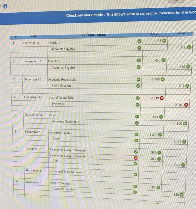 company reported the following balances in its unadjusted trial balance at December