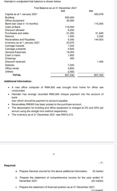 Hamdan's unacfusted trial balance is shown below. Additional information: - A