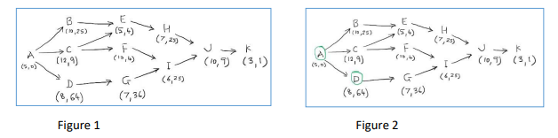 An 11-activity PERT network with activity mean and variance as shown below