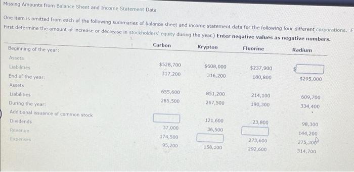  ? Missing Amounts from Balance Sheet and Income Statement Data One