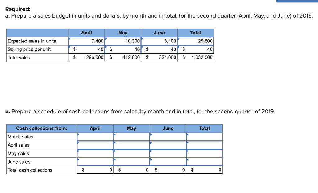 (Algo) Sales, production, purchases, and cash budgets LO 4, 5, 7 Soprano
