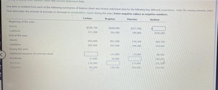item is omitted from each of the following summaries of balance sheet