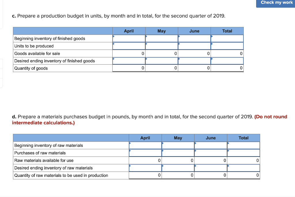 Co. is in the process of preparing the second quarter budget for