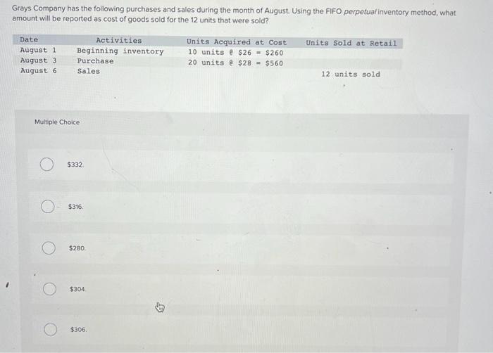 Date May 1 May 5 May 10 May 15 May 24 Activities