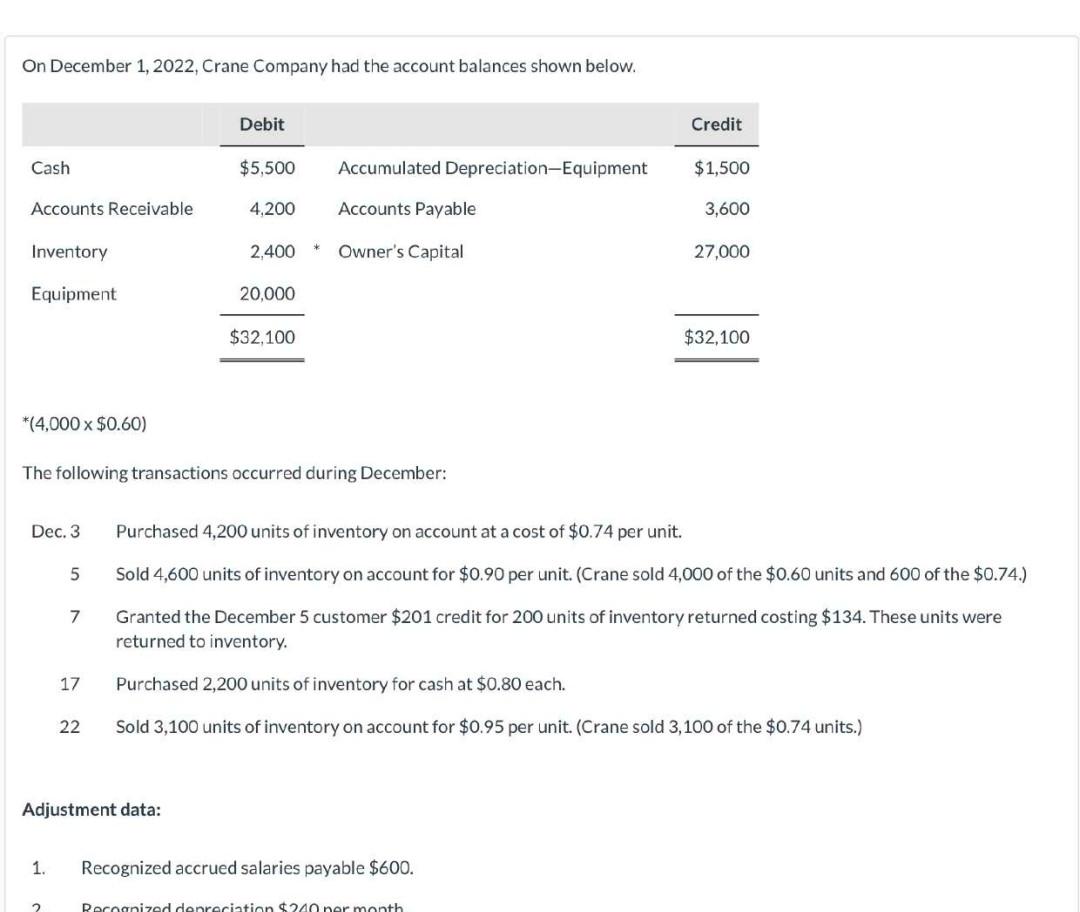  please do it correctly will upvote On December 1, 2022, Crane