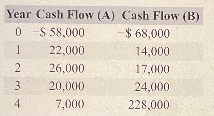  Part 2 . CASE PROBLEM Q3. Read, analyze and use the