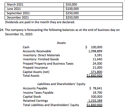 Budget - Selling and Administrative Expense Budget - Cash Budget Information below: