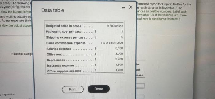 Organic Muffins sells its muffins to restaurants and coffee houses for an