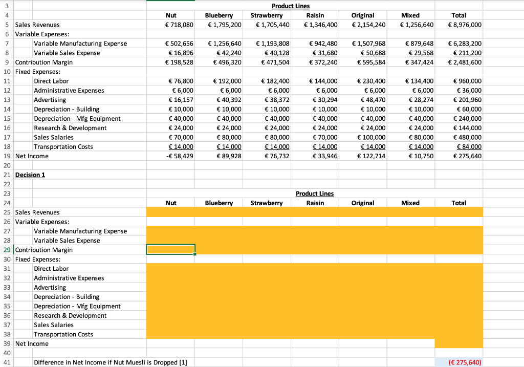 of muesli are considered product lines at Muesli AG. A contribution margin