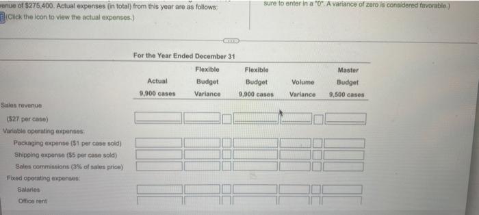the budget for Organic Muffins for this year (all figures are annual