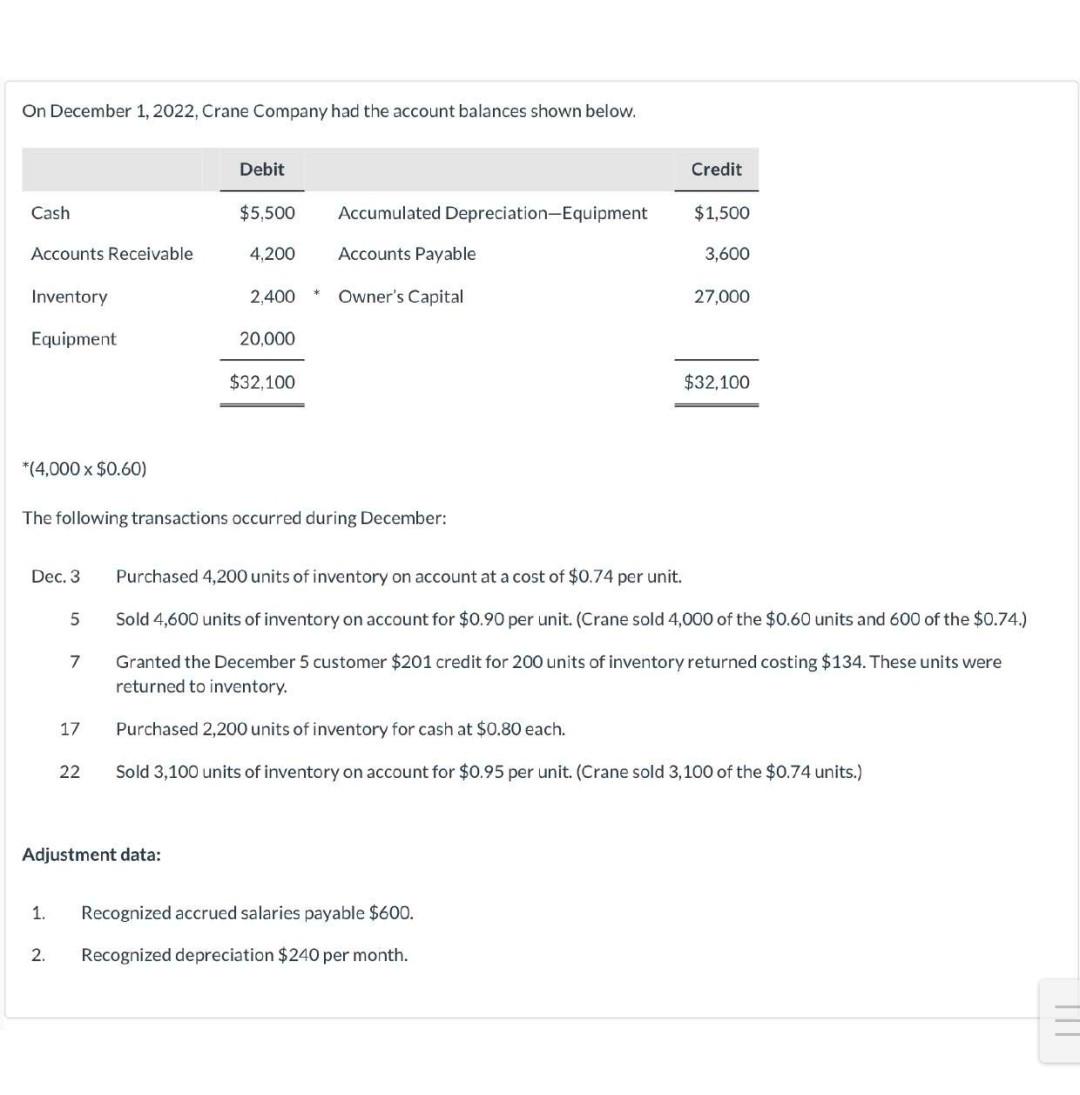  please do it correctly will upvote On December 1, 2022, Crane