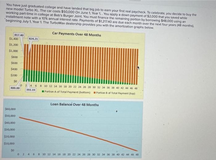 Payments Over 48 Months 817.40 $1,400 824.21 $1,200 $1,000 $800 $600 $400