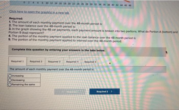 $200 0 $0 400.00 0 2 4 6 8 10 12 14