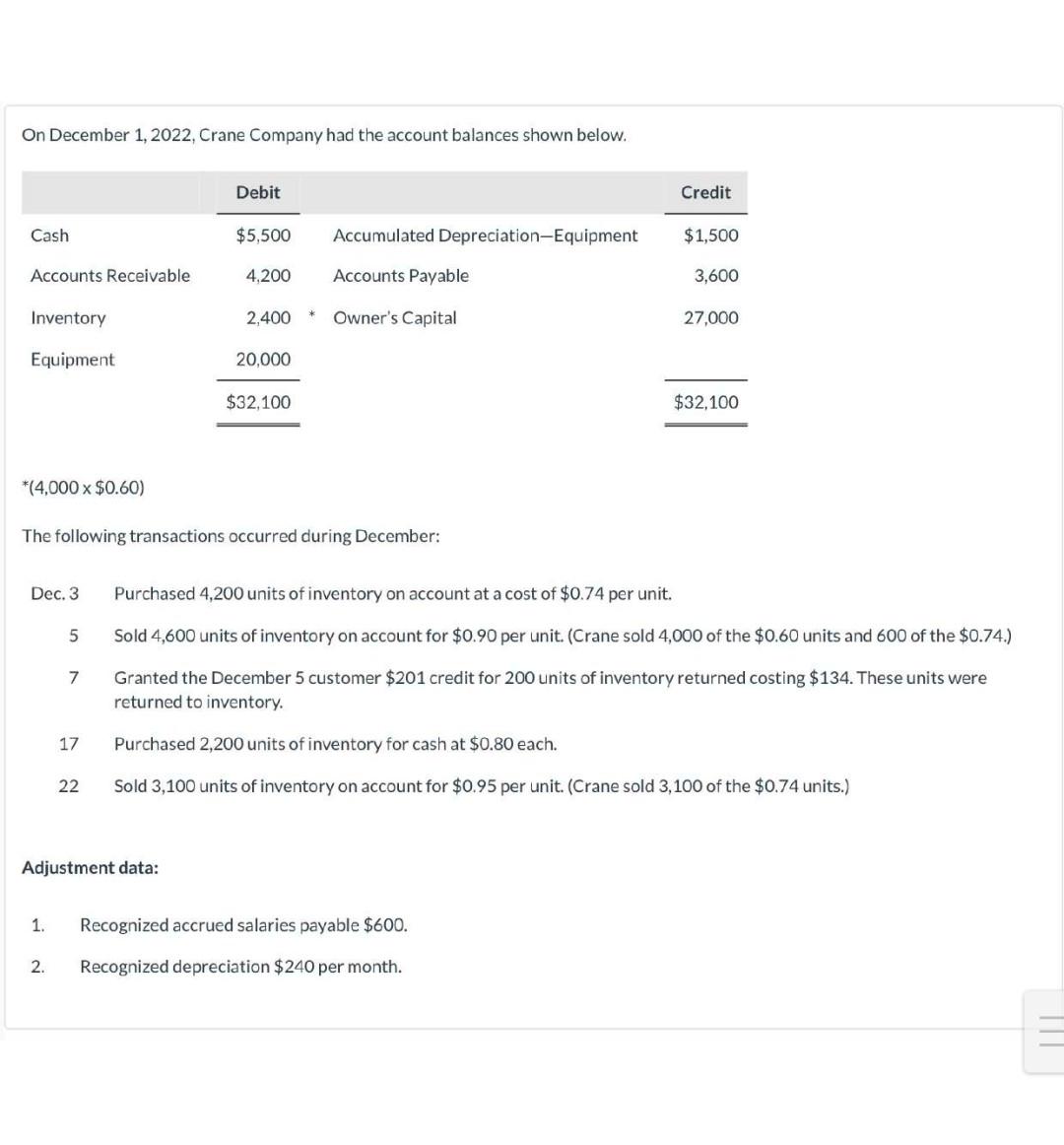 please do it correctly will upvote On December 1, 2022, Crane