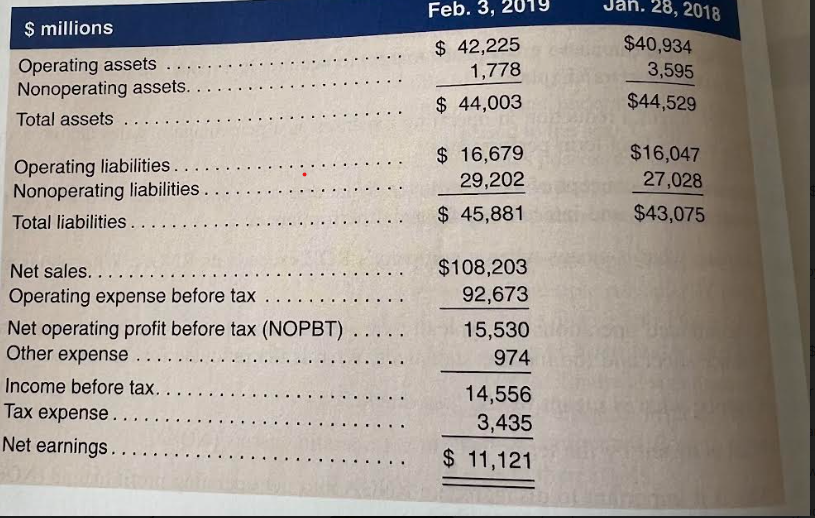 Using the information in the table above: a. Compute Return on