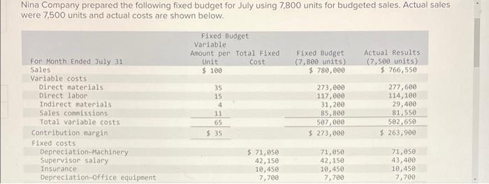 can I please get some help with this. the chapter hard Nina