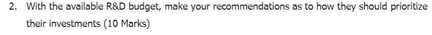  2. With the available R&D budget, make your recommendations as to