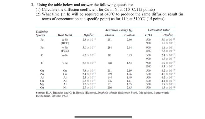  please i need an answer thank you 3. Using the table