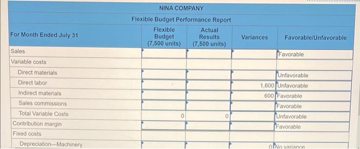 budgeted sales. Actual sales were 7.500 units and actual costs are shown