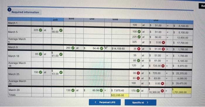 Required information Problem 5-1A (Algo) Perpetual: Alternative cost flows LO P3 [The