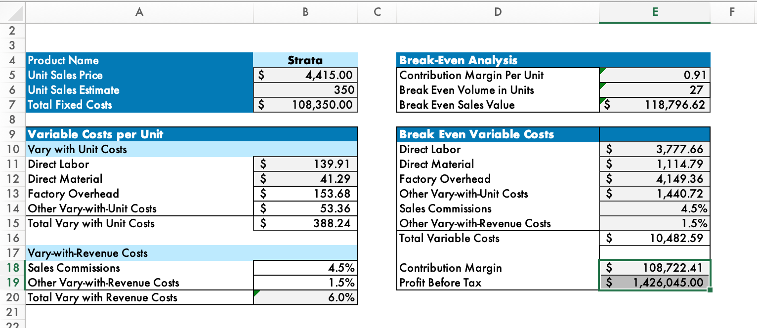 1. In E18 calculate the Break-Even Contribution Margin (contribution margin for