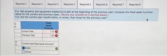 Its comparative financial statements, prepared at December 31, reported the following summarized