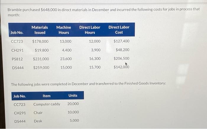 designed computer furniture. Bramble uses a job order costing system. On November
