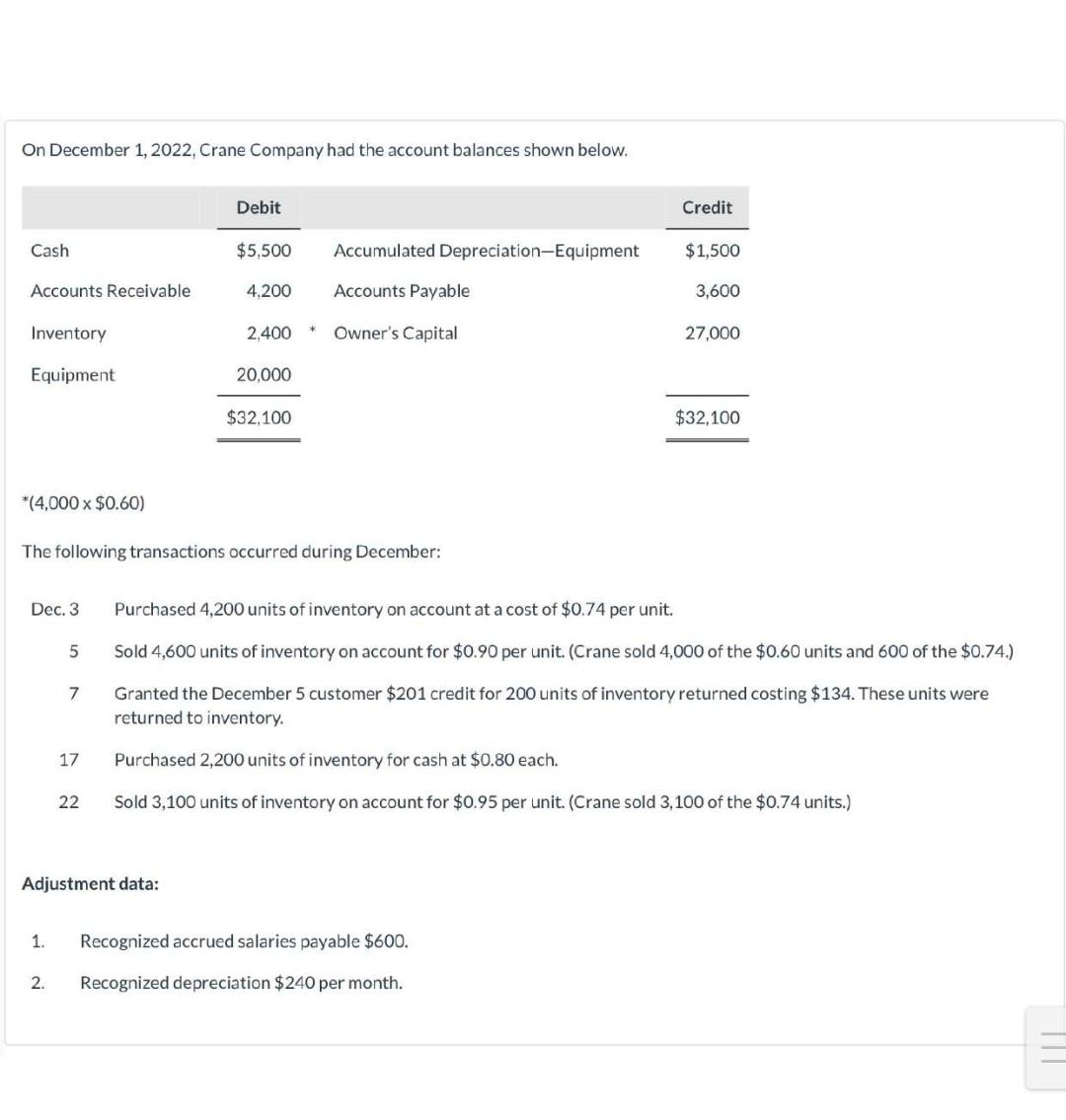  please do it correctly will upvote On December 1, 2022, Crane