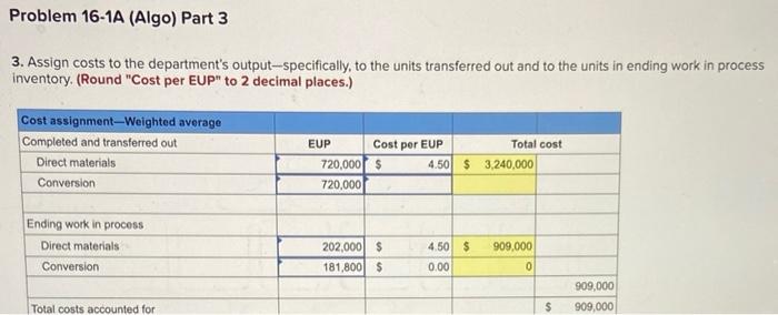 average: Cost per equivalent unit; costs assigned to products LO P1 [The