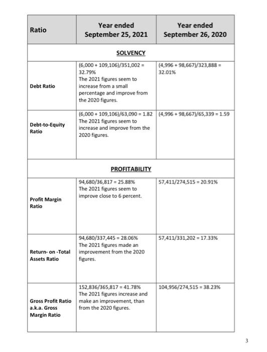 on all the ratios you calculated - just the ones that provide